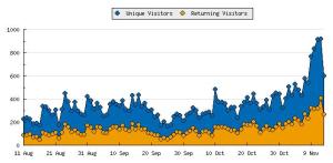 20081114electionstatgraph